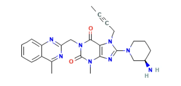 Dapagliflozin 10 mg + Linagliptin 5 mg